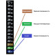 Термометр ЖК самоклеющийся для контроля процесса брожения в Магасе